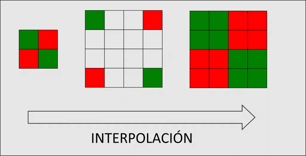 LOS 5 MITOS MÁS COMUNES DE LAS CÁMARAS DE FOTOTRAMPEO Interpolación de imágenes 